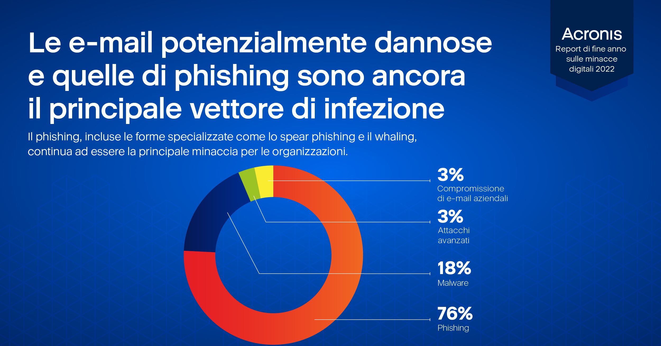 violazioni-dati:-nel-2023-il-costo-medio-superera-i-5-milioni-di-dollari