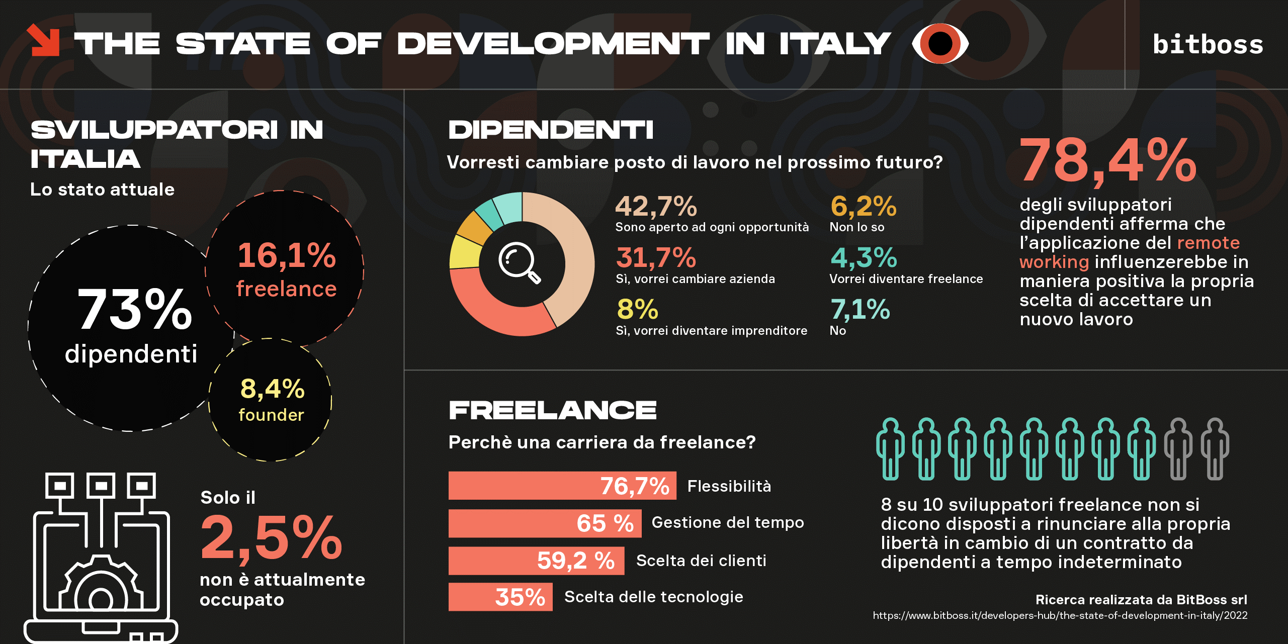 sviluppatori-sempre-piu-insoddisfatti.-come-trattenerli?