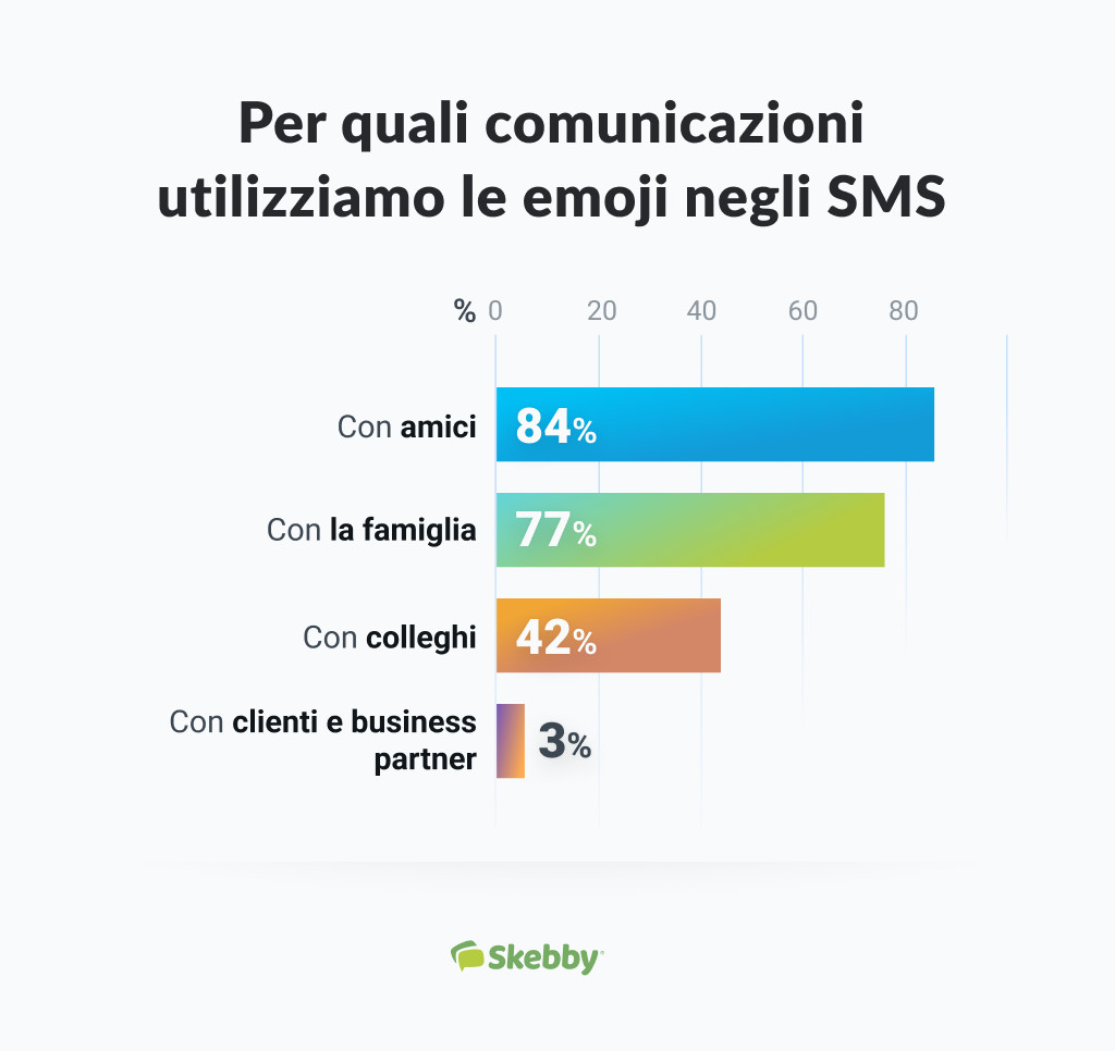 emoji-utilizzatissime-anche-nella-sfera-lavorativa
